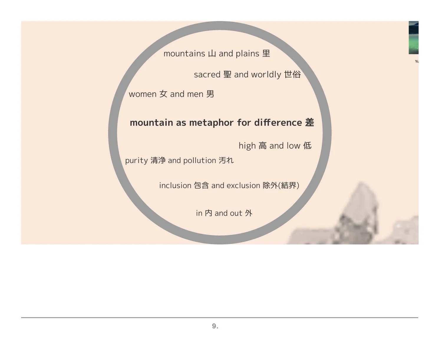 Prezi frame: mountains, women and men, and the metaphor of difference.