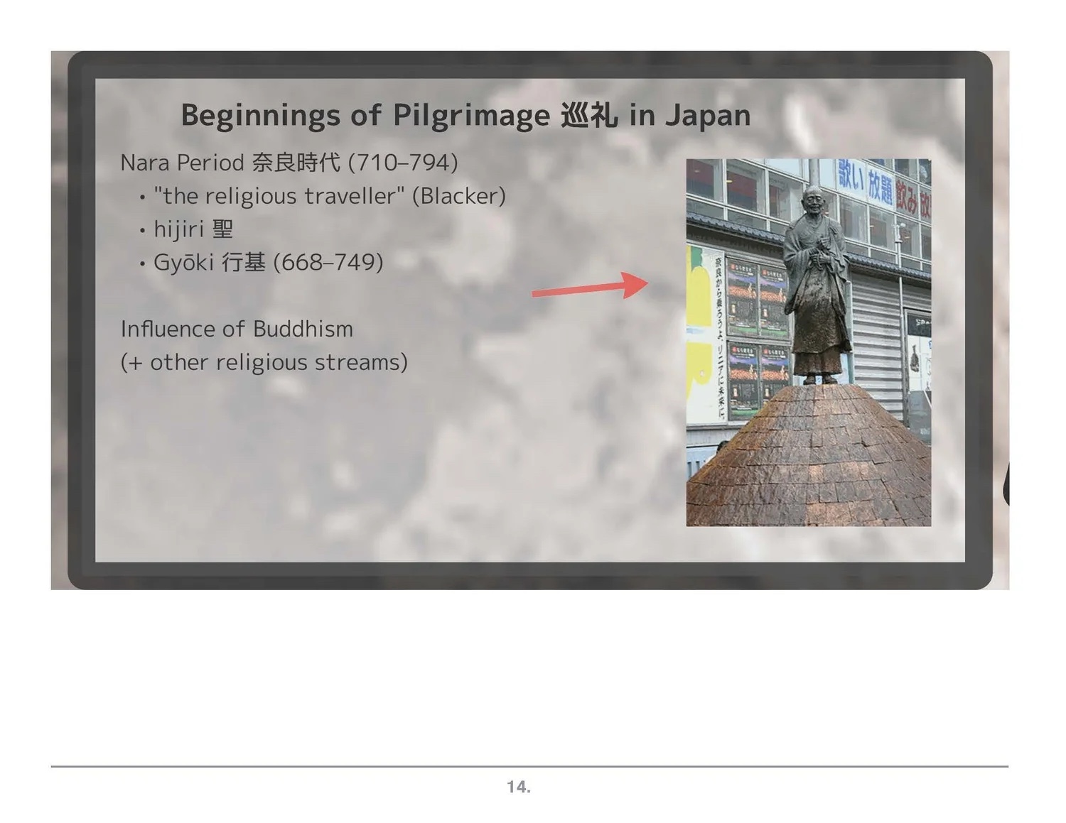 Prezi frame: beginnings of pilgrimage in Japan.