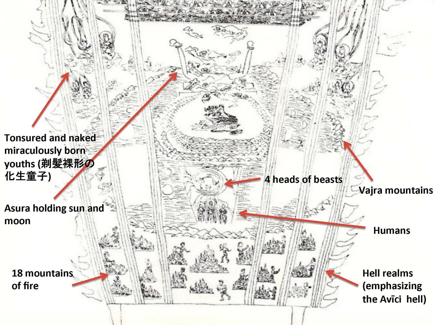 Slide: the halo’s Ashura depiction.