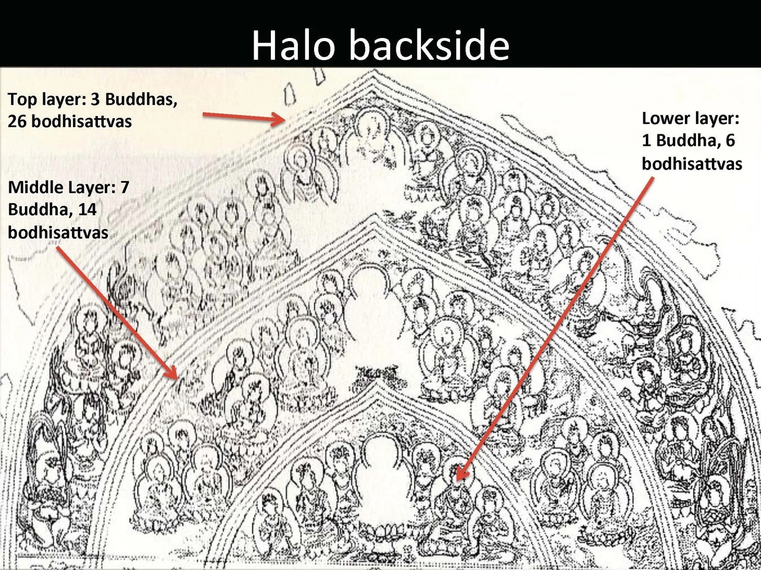 Slide: scriptural references for petal and halo.