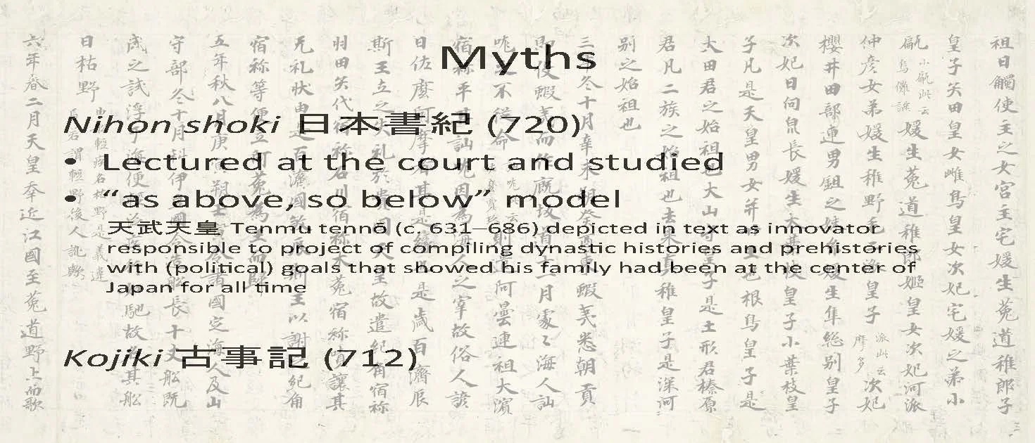 Slide: myths—Nihon shoki and Kojiki.