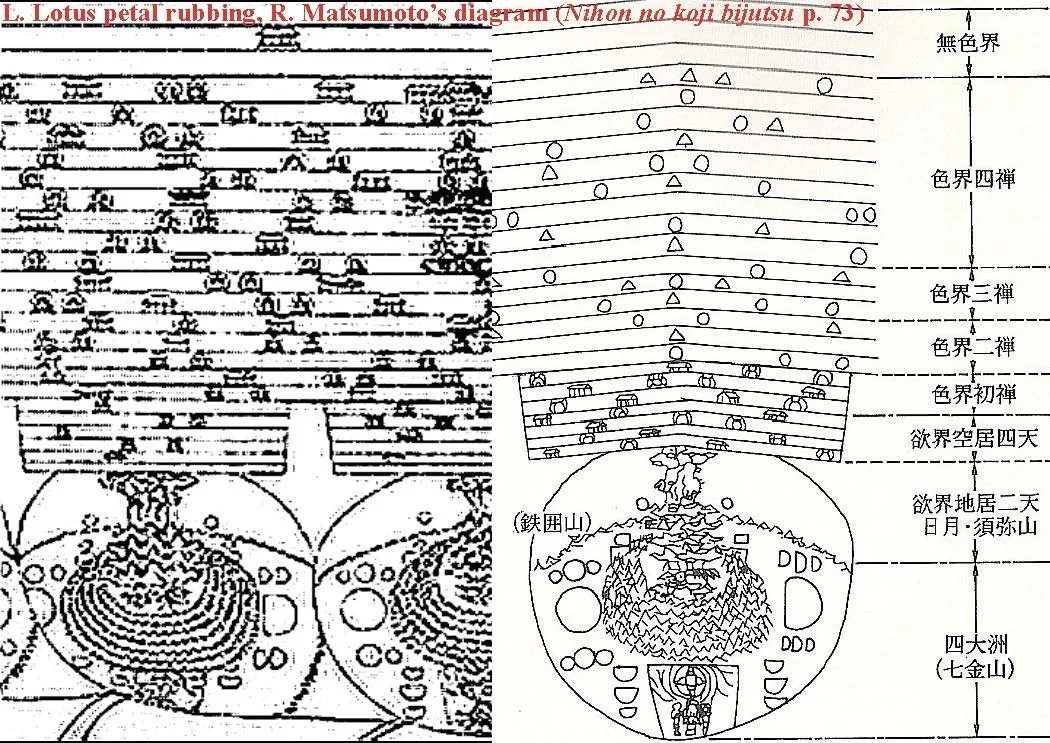 Slide: petal rubbings compared with sūtra schemas.
