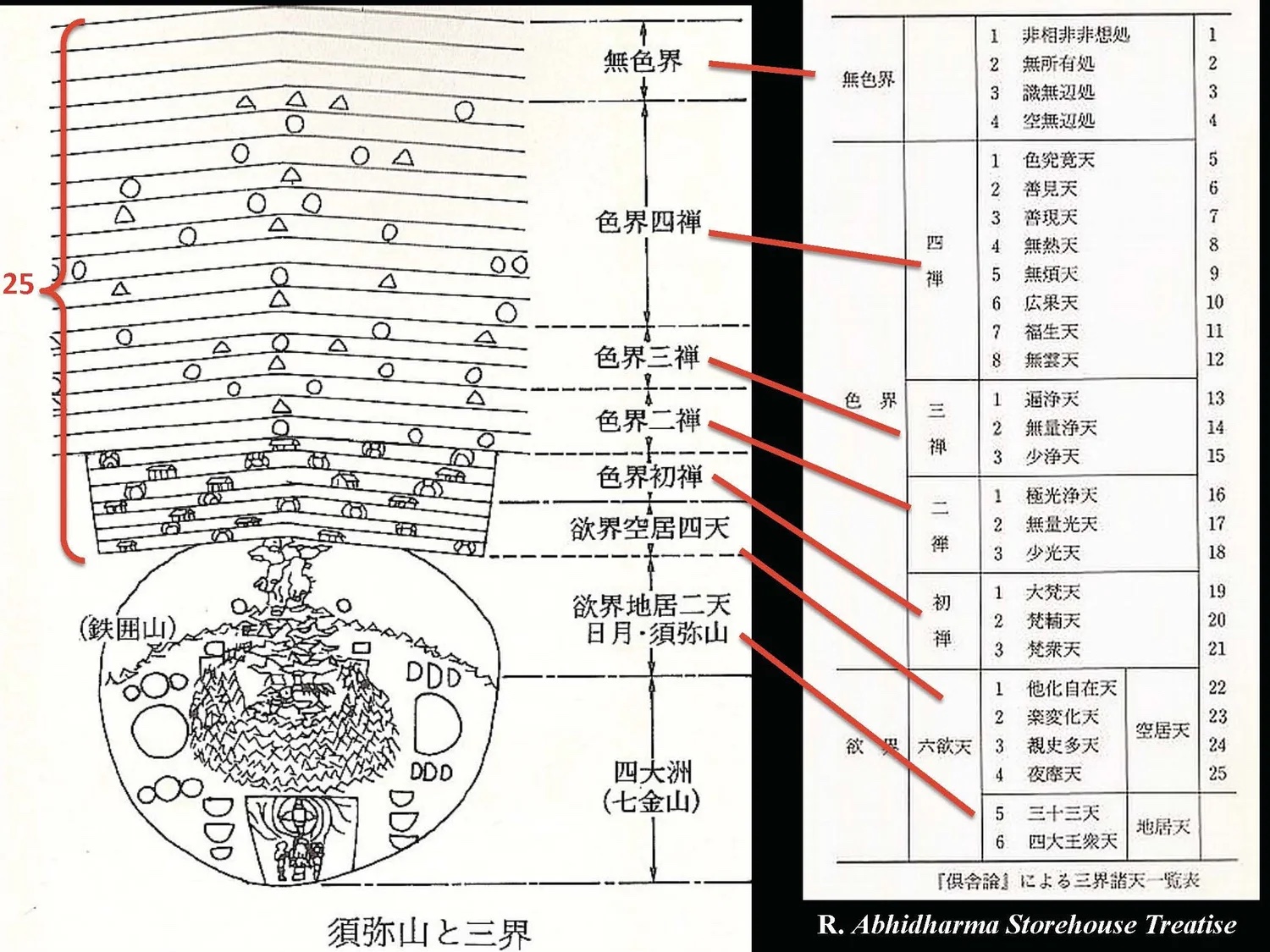 Slide: annotated petal diagram with realm labels.