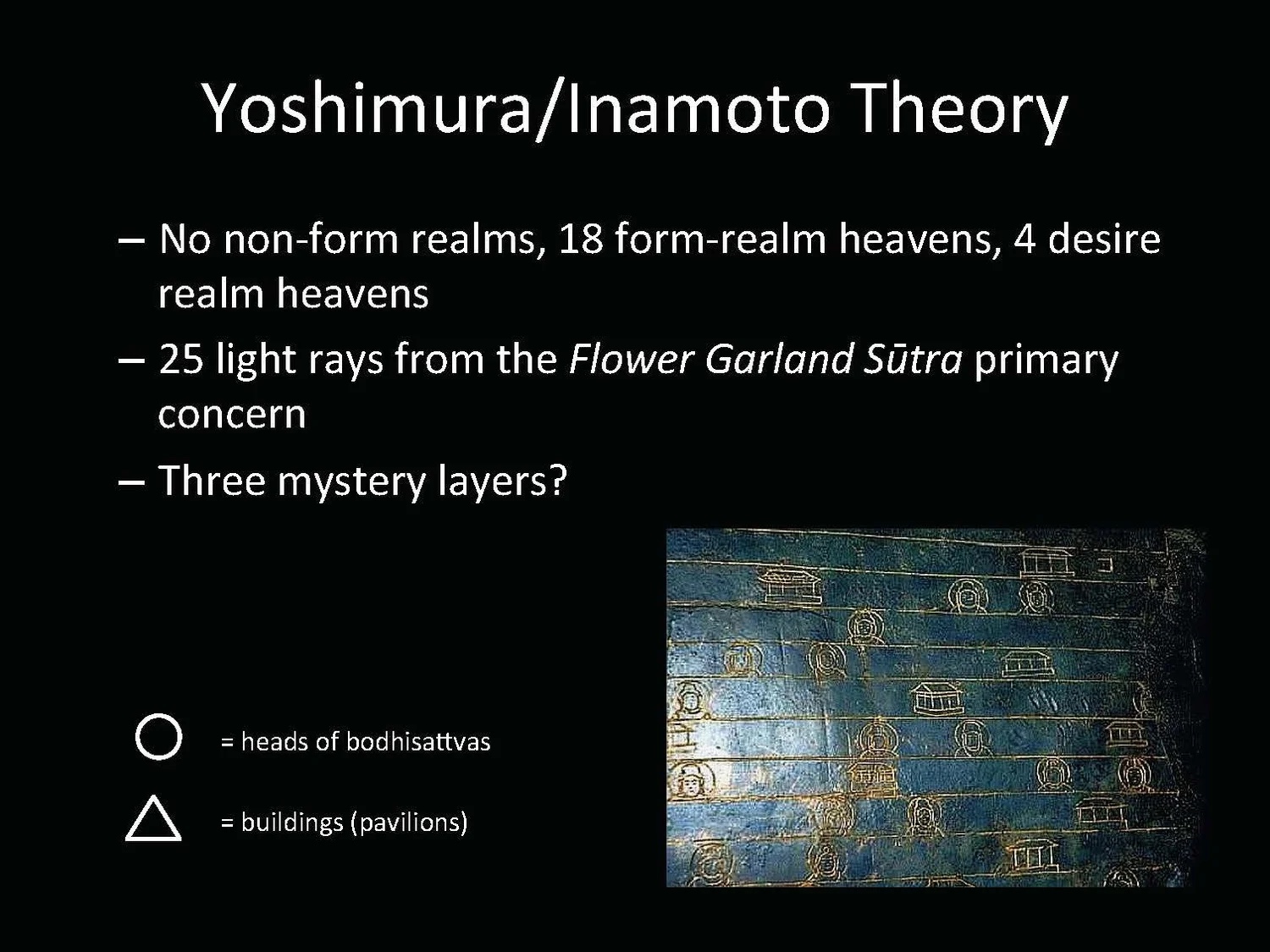 Slide: Yoshimura/Inamoto theory.