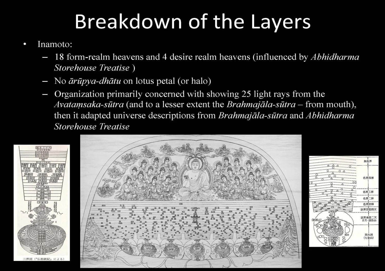 Slide: breakdown of the layers.