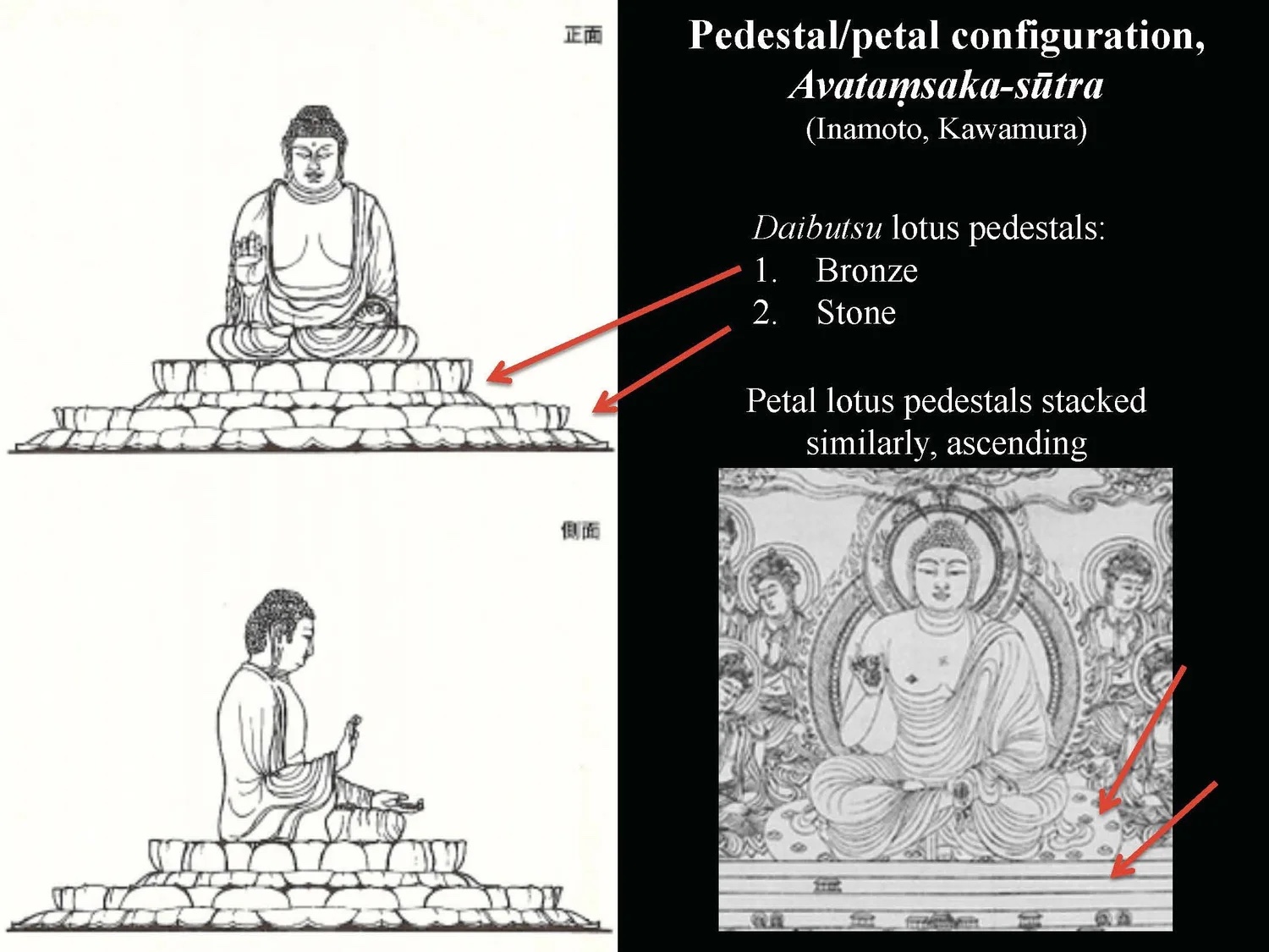 Slide: pedestal and petal configuration.