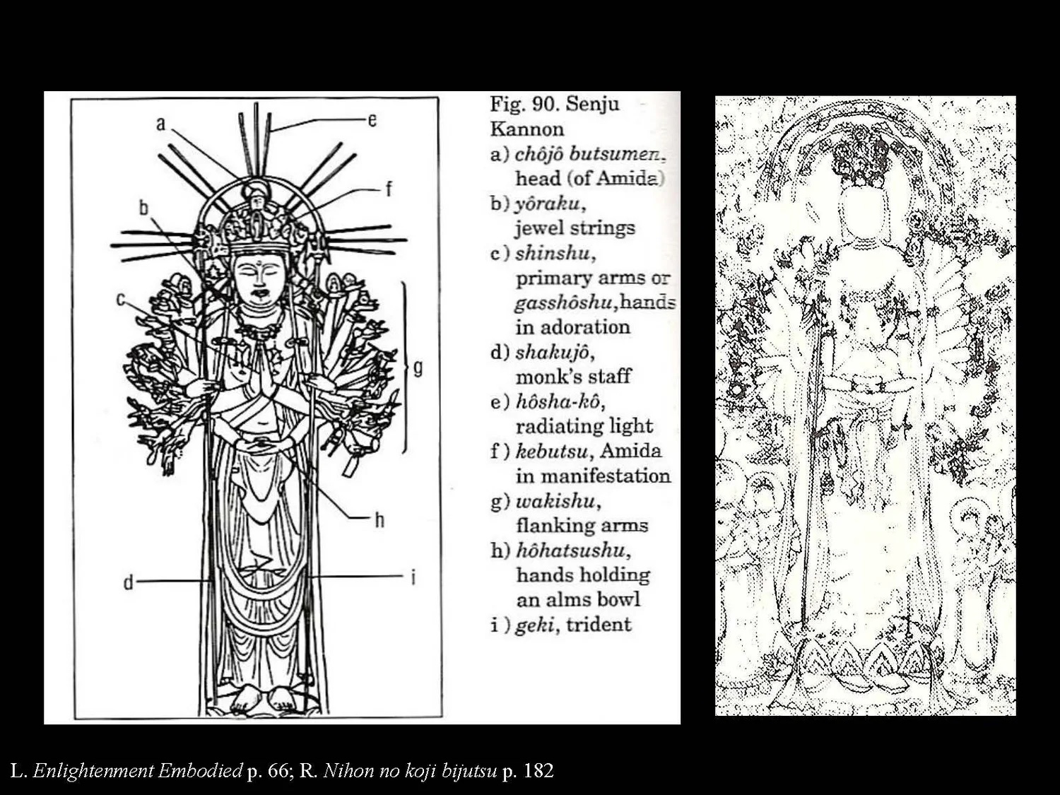 Slide: iconographic studies of the Kannon.