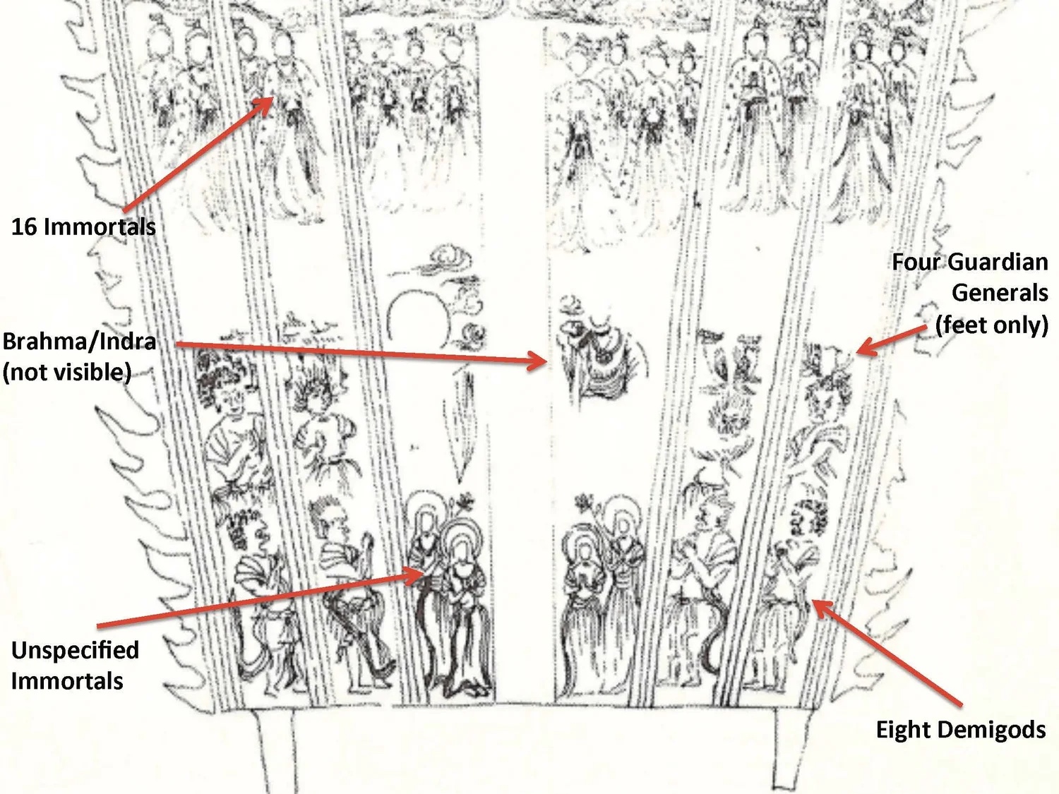 Slide: Hōryūji images and comparative statues.