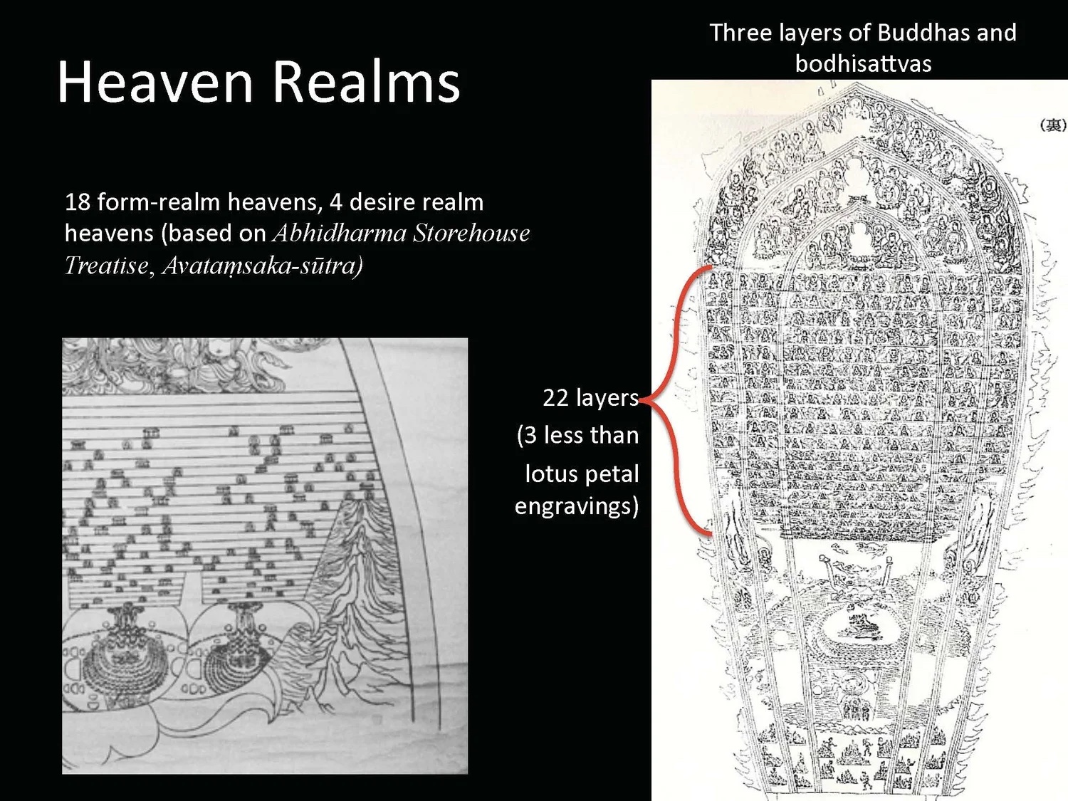 Slide: halo diagram—asura, mountains, hells.