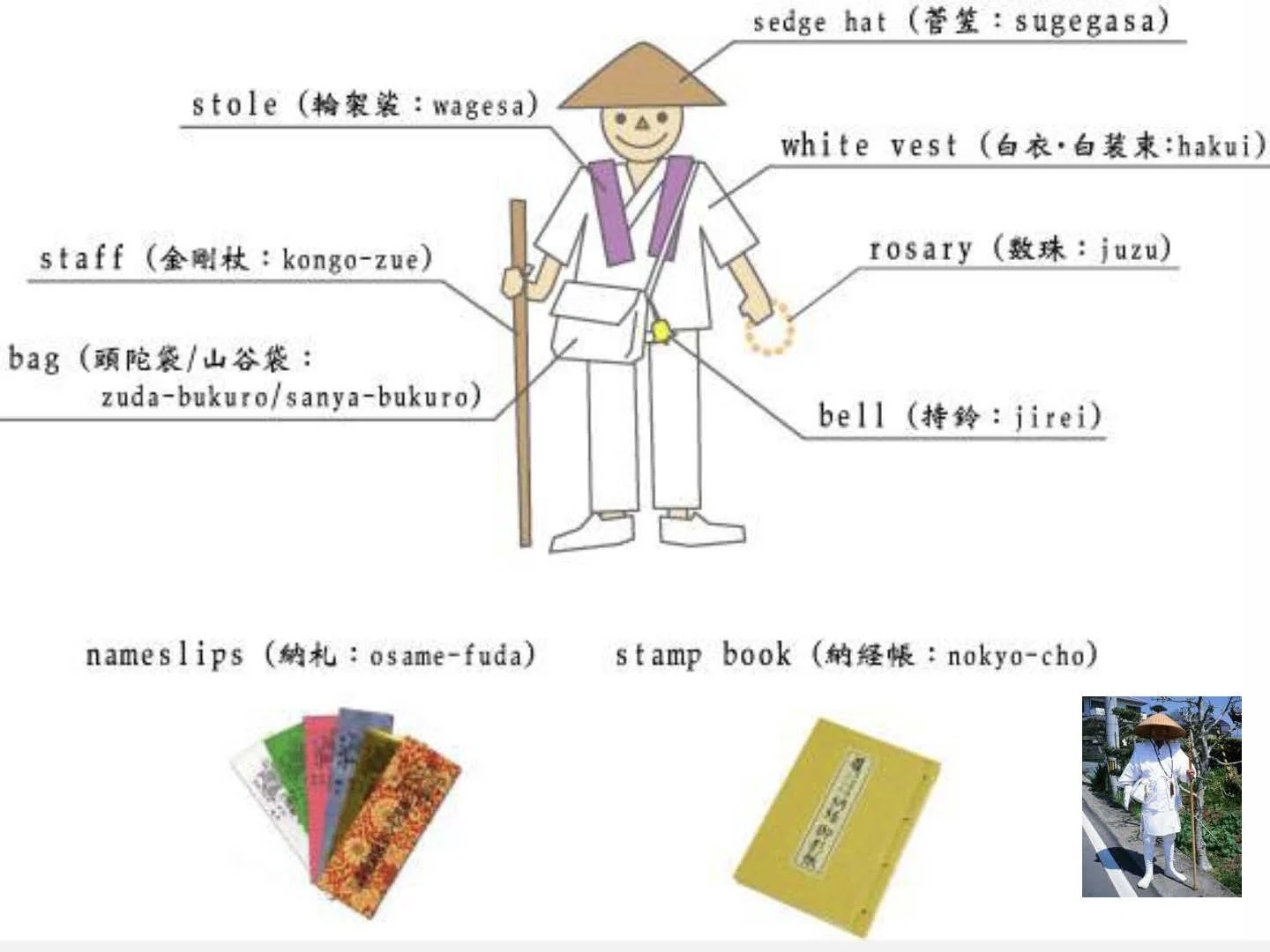 Slide: diagram of pilgrim equipment.