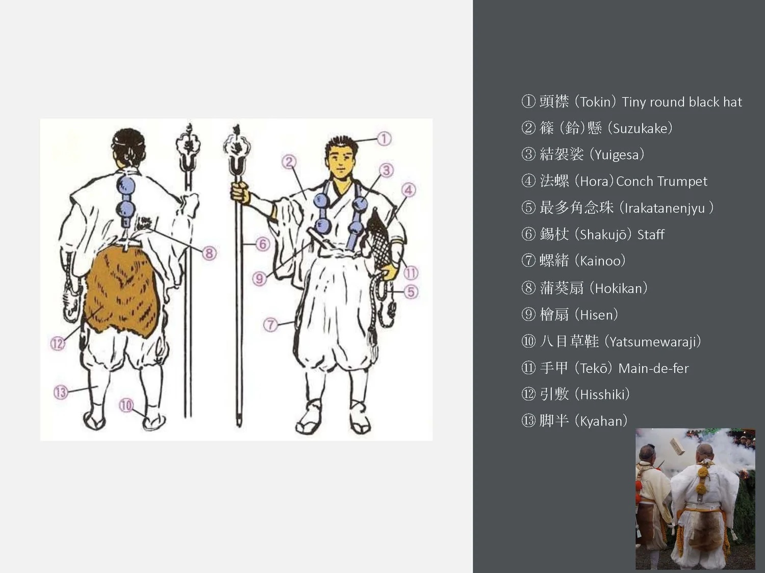 Slide: labeled drawings of pilgrim dress.