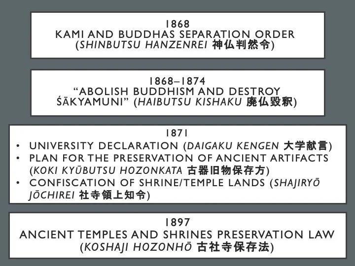 Slide: the 1868–1897 timeline revisited.