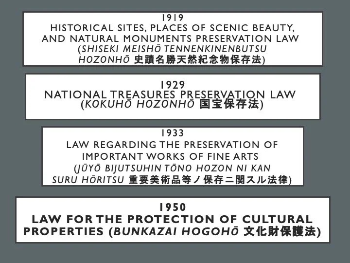 Slide: preservation laws, 1919–1950.