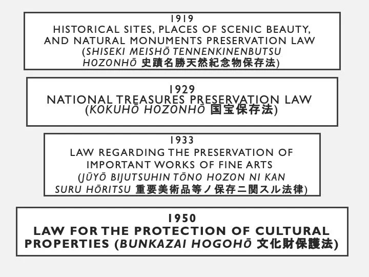 Slide: preservation laws timeline.