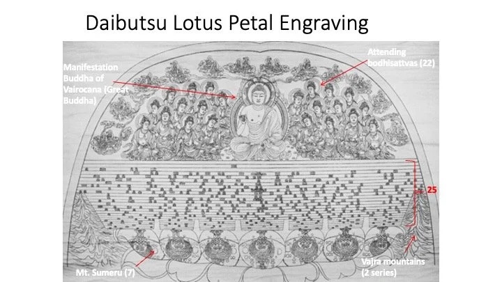 Slide: the Daibutsu lotus petal engraving.