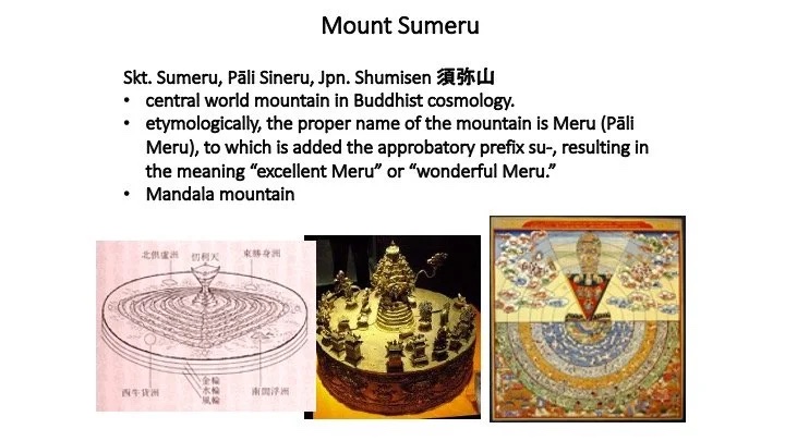 Slide: Mount Sumeru—etymology and images.