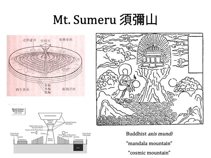 Slide: Mt. Sumeru—axis mundi diagrams.